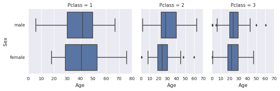 Pandas histogram