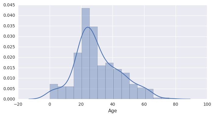 Pandas histogram