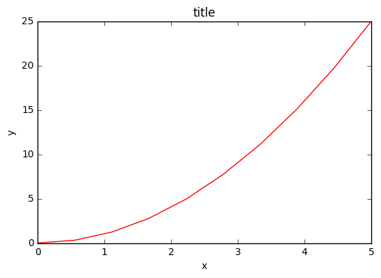 Fig1